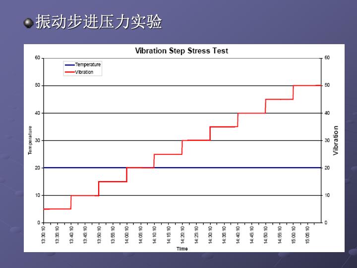 一组图看懂可靠性指标、可靠性分析、可靠性设计、可靠性试验