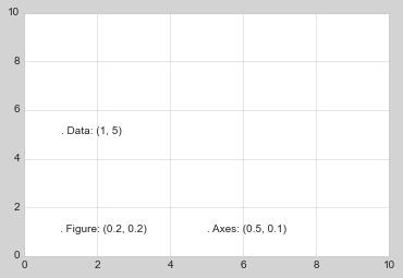 最完整的学习 Matplotlib 数据可视化