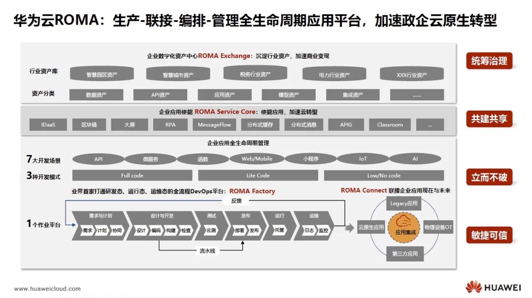 云原生应用敏捷，2021企业数字化转型分水岭之战