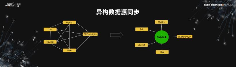 Flink 助力美团数仓增量生产