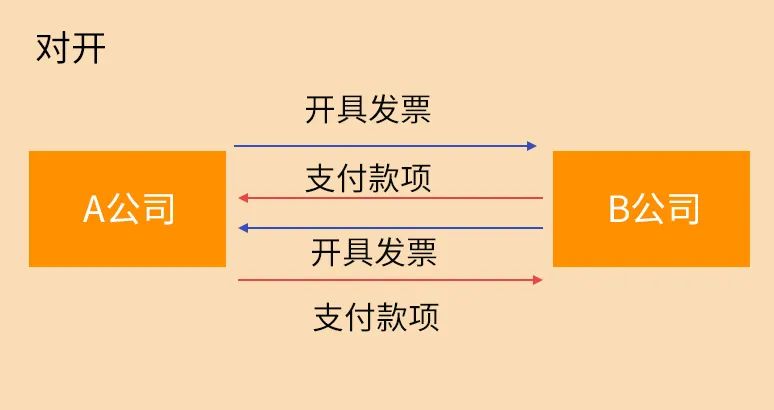 系统监控下这10条红线被触碰，税务稽查主动敲你的门！