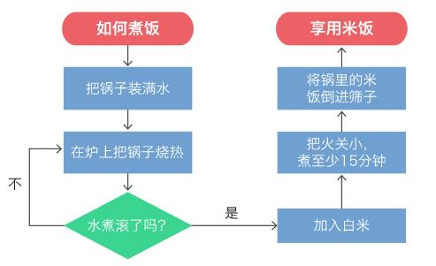 数据可视化图表使用场景大全 ！