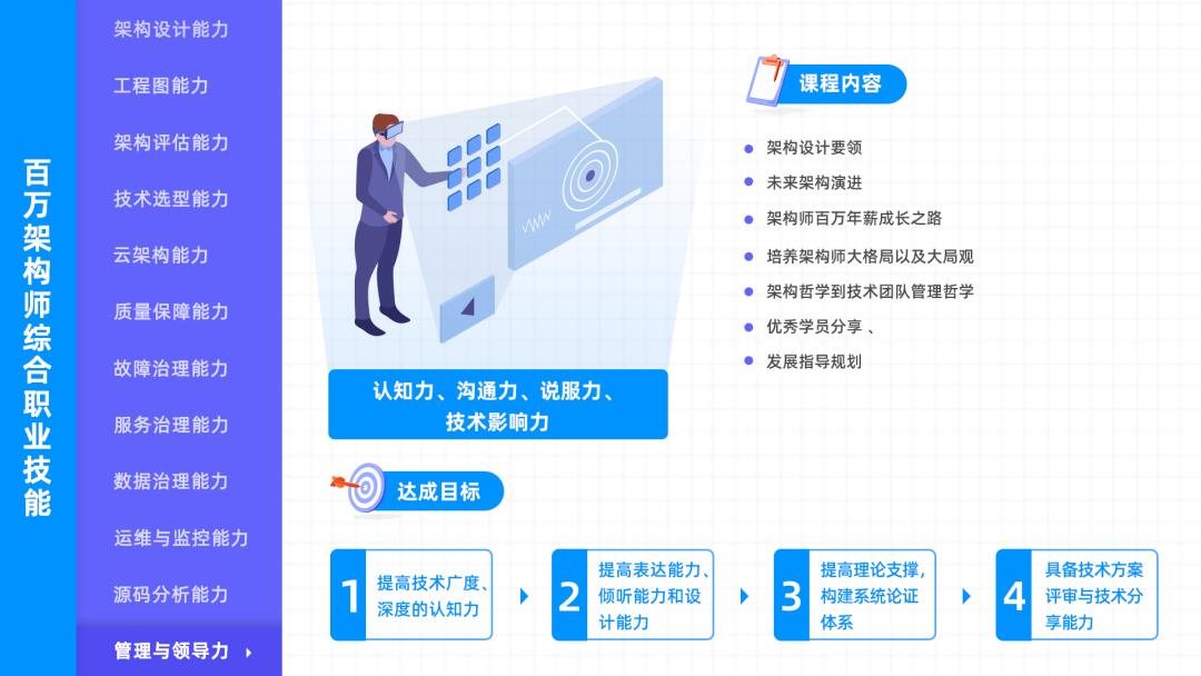 k8s+微服务实战，会展现怎样的实战能力？