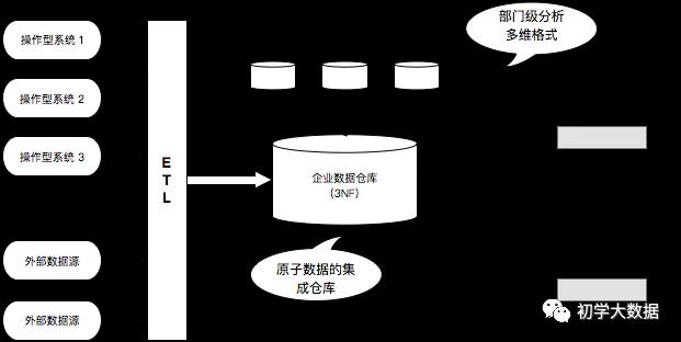 2020年大厂面试题-数据仓库篇