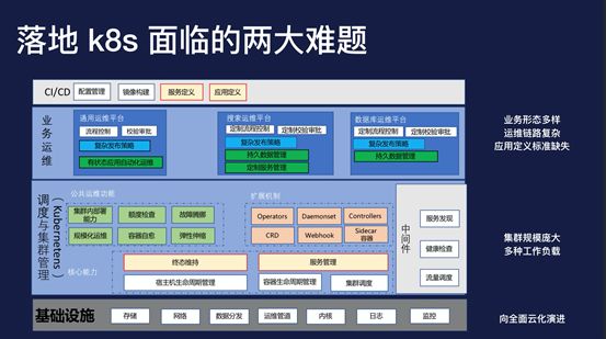 为什么 k8s 在阿里能成功？| 问底中国 IT 技术演进