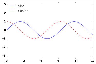 最完整的学习 Matplotlib 数据可视化