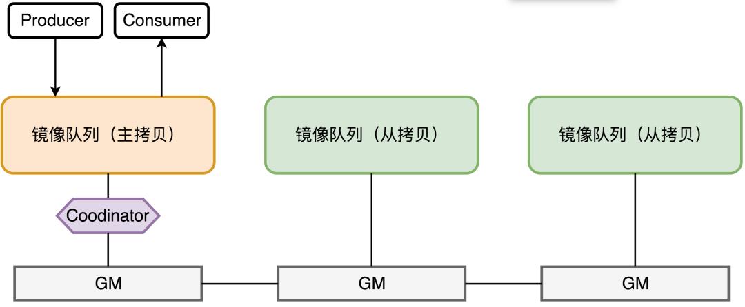 深入理解：RabbitMQ的前世今生