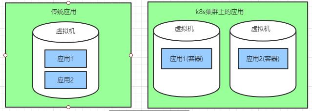 云原生技术之kubernetes学习笔记(1)