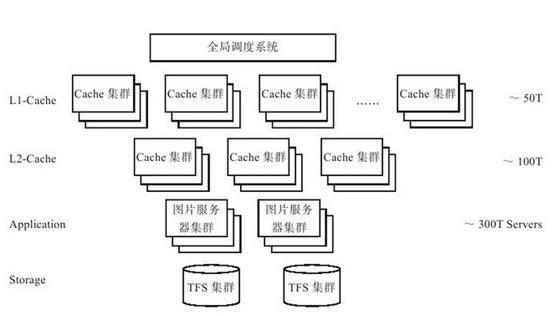 干货：一文看懂分布式存储架构