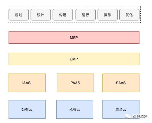 云原生时代运维开发的年终技术总结