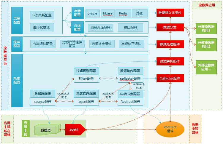 一文理解流式计算平台在银行业的应用