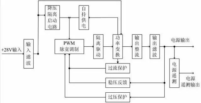 军品可靠性设计很神秘，一个军用器件可靠性设计竟然是这样的！