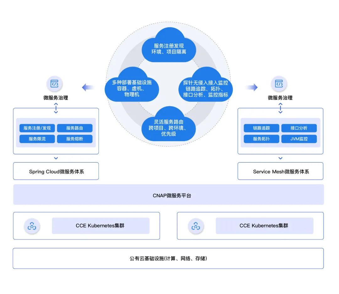 云原生微服务落地难？百度自用CRM这样做，效能爆棚