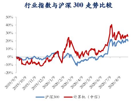 链世纪财经：分布式存储产业链一周观察！