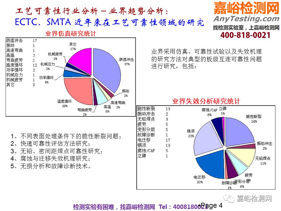 华为可靠性设计与失效分析案例分享