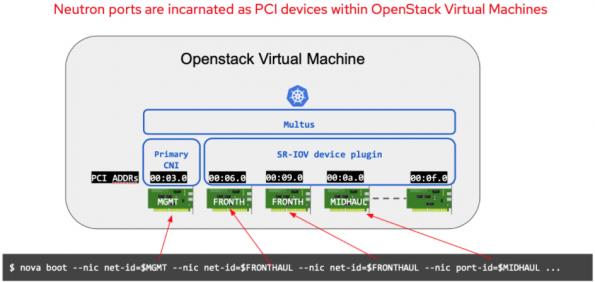 在生产环境中的OpenStack上运行Kubernetes集群