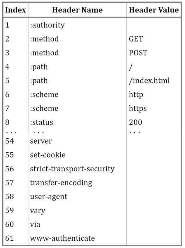 xxxxHub 都用上了 HTTP/2 ，它牛逼在哪？