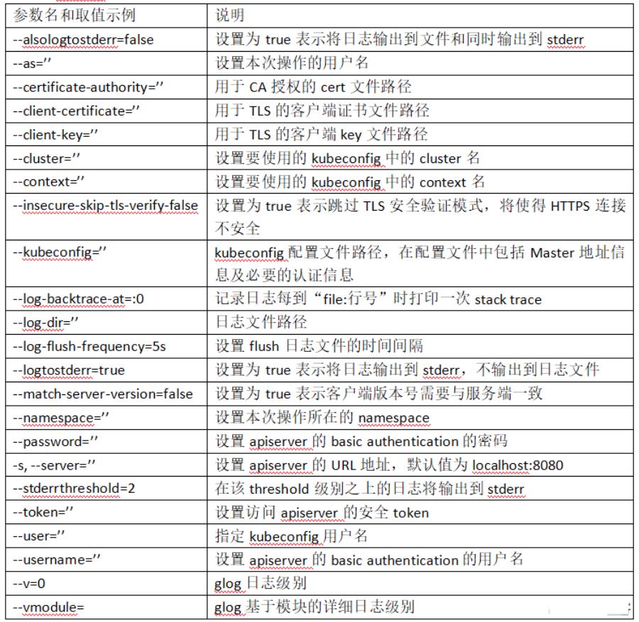 五个关键点，让kubernetes跑起来