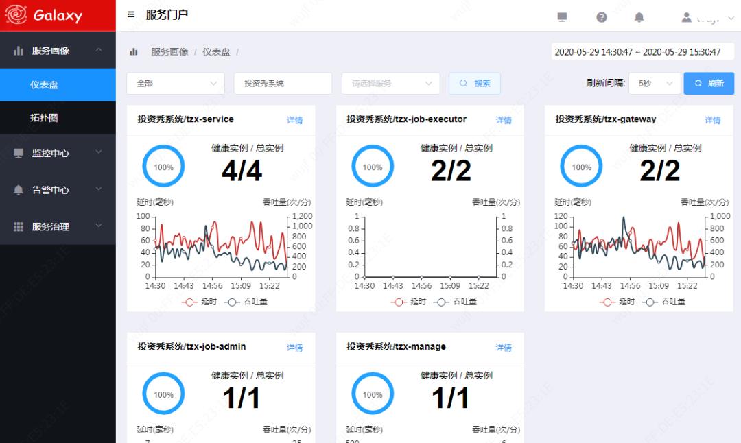 构建云原生架构版图：安信证券服务化平台实践