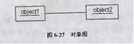 鸡肋分享——就算没用也要学的UML