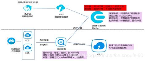 4万字全面掌握数据库, 数据仓库, 数据集市,数据湖,数据中台