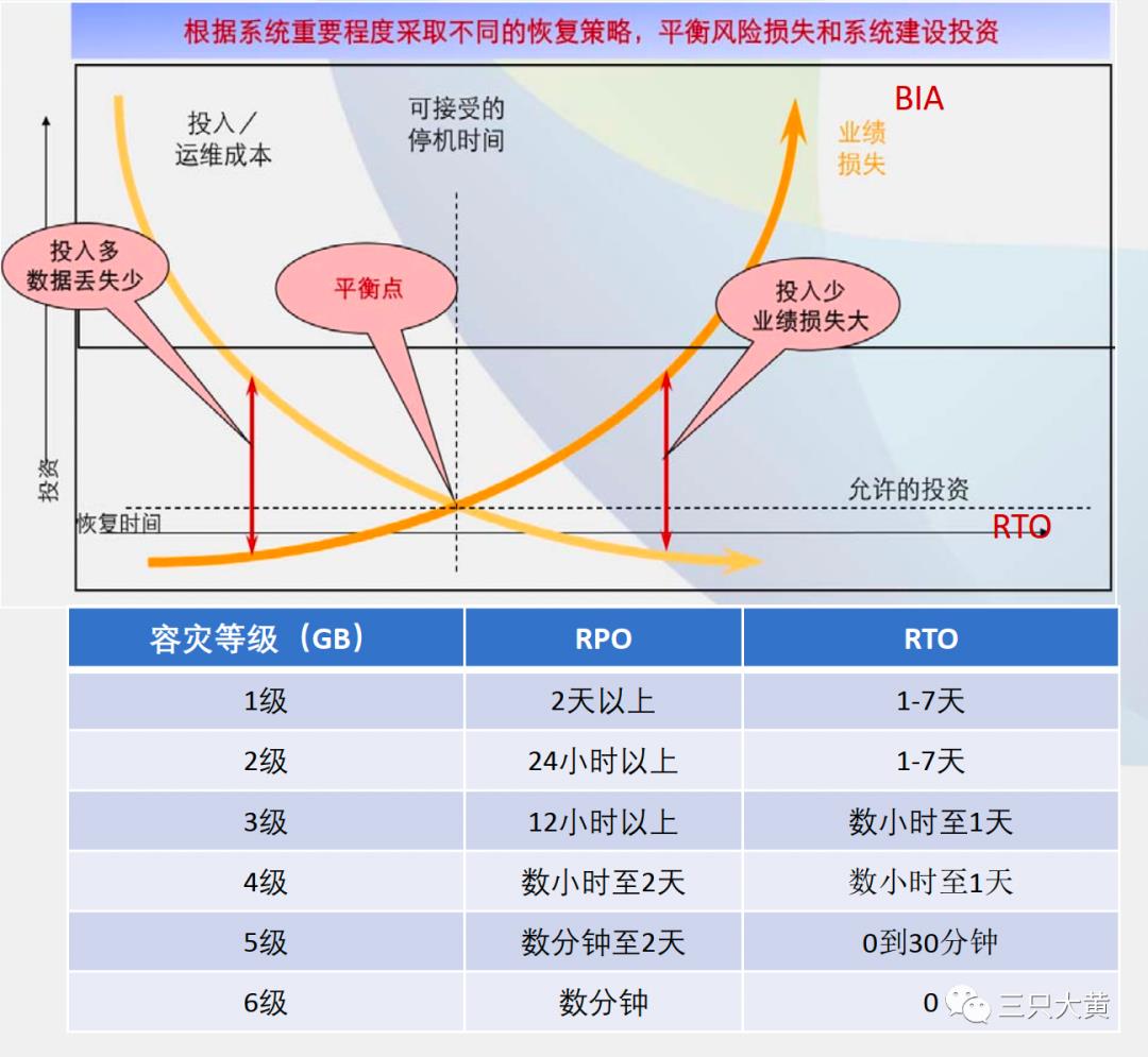 Nutanix分布式存储浅析（7）