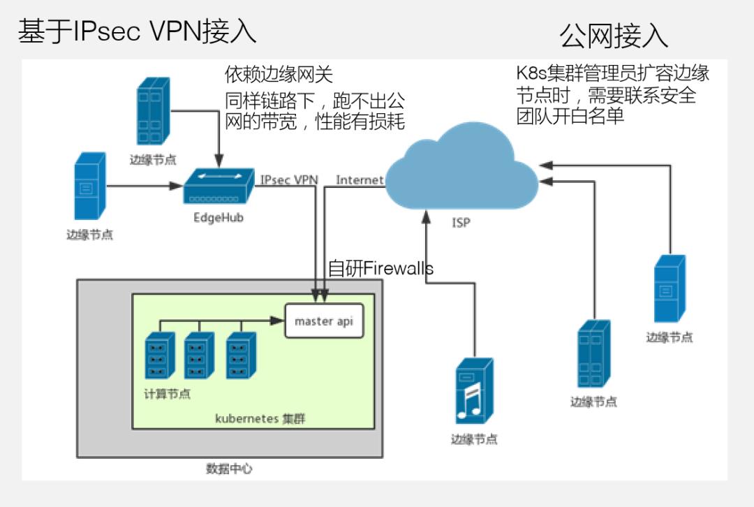 使用 K8S 几年后，这些技术专家有话要说