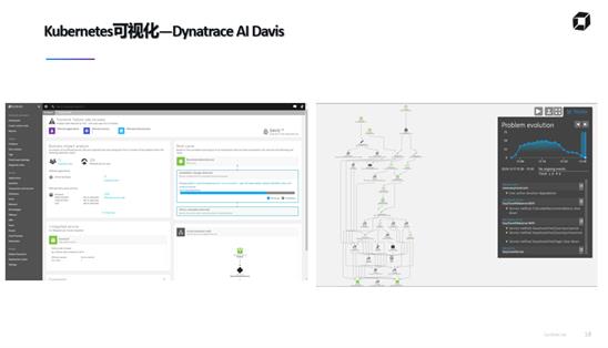 精彩回顾 | 利用Dynatrace自动化和智能可视化增强Kubernetes的可用性