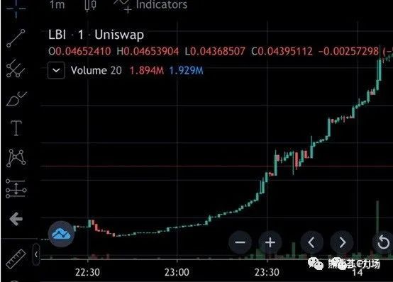 FIL上线但分布式存储难投，YFI创始人新币一夜暴跌99%，投机越来越难