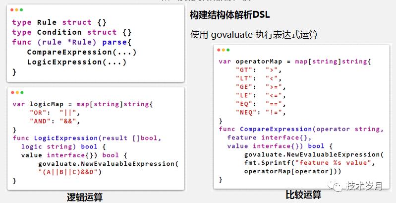 智能风控决策引擎系统架构设计与开发实践