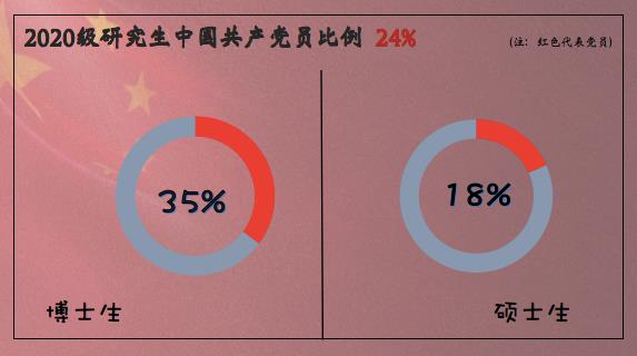 新疆大学2020级研究生新生大数据来袭！博士208人！