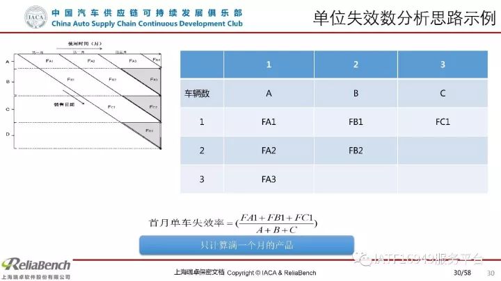 干货 | 一文读懂可靠性设计