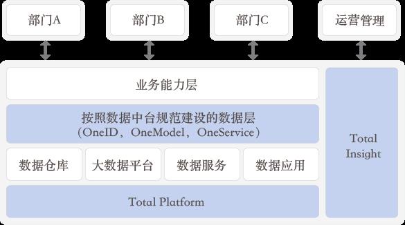 数据中台的云原生机会 | 甲子光年