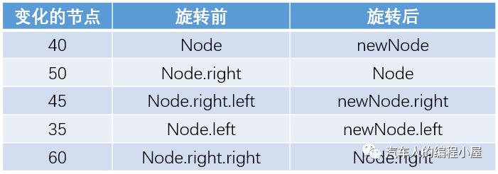 算法笔记-7：平衡二叉树（代码篇）