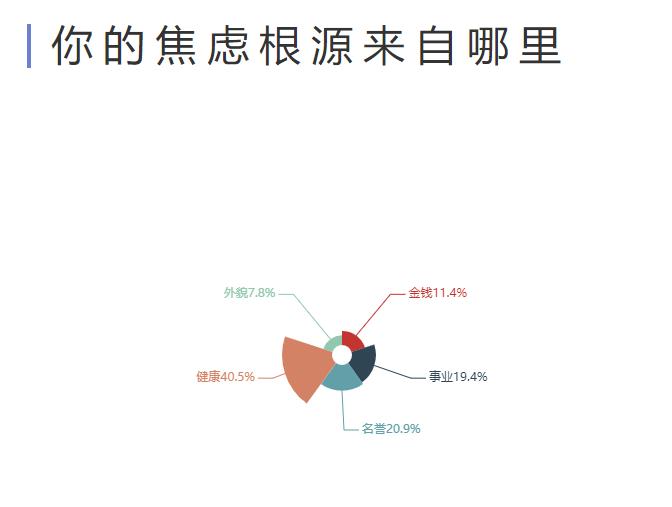 心理压力测试：色彩情绪测评：选这种颜色的人，90%有情绪病