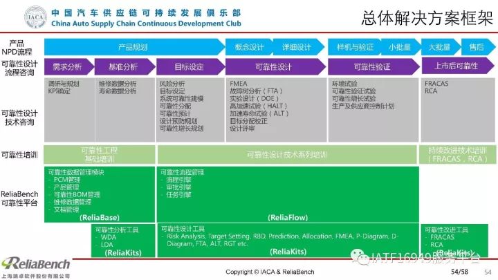 干货 | 一文读懂可靠性设计