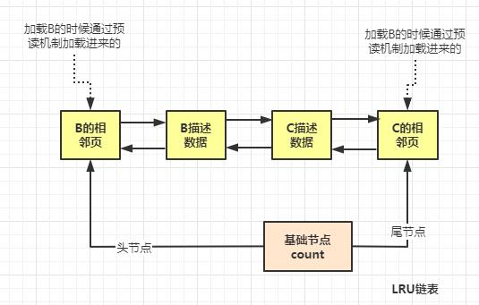 什么是数据库的 “缓存池” ？（万字干货）