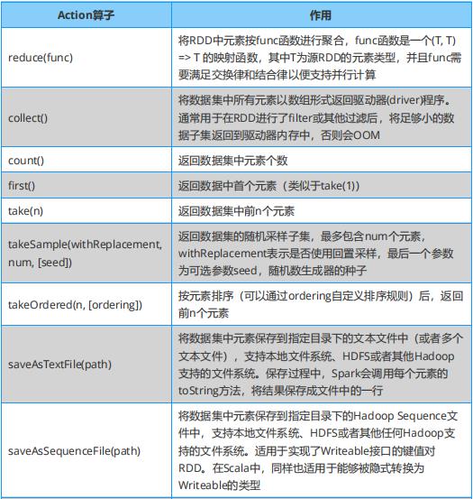 关于​Spark、Hadoop、​Hive，这些知识点你会了吗？干货放送！