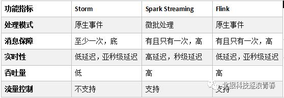 一文理解流式计算平台在银行业的应用