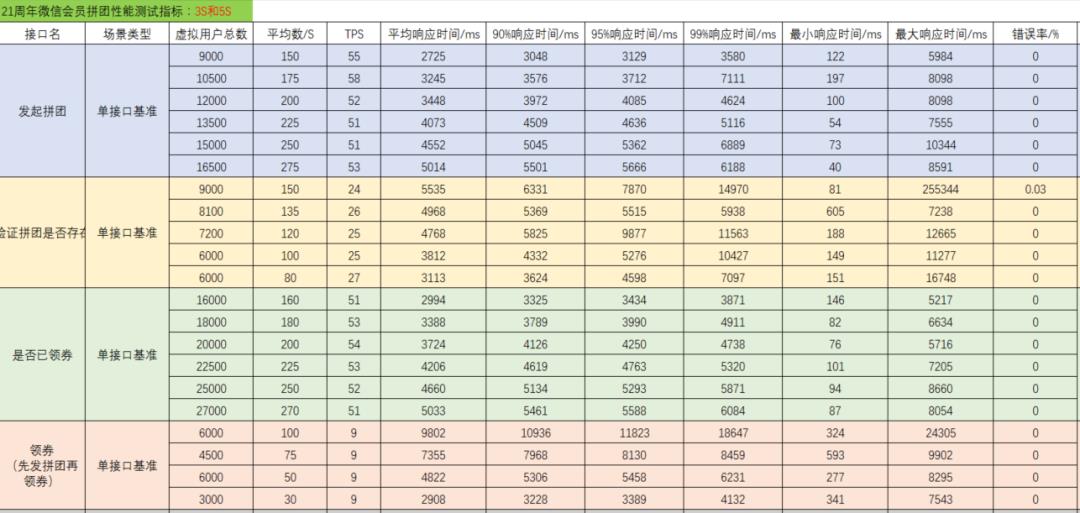 项目经理："该版本性能测试工作由你全权负责，月底交付结果"