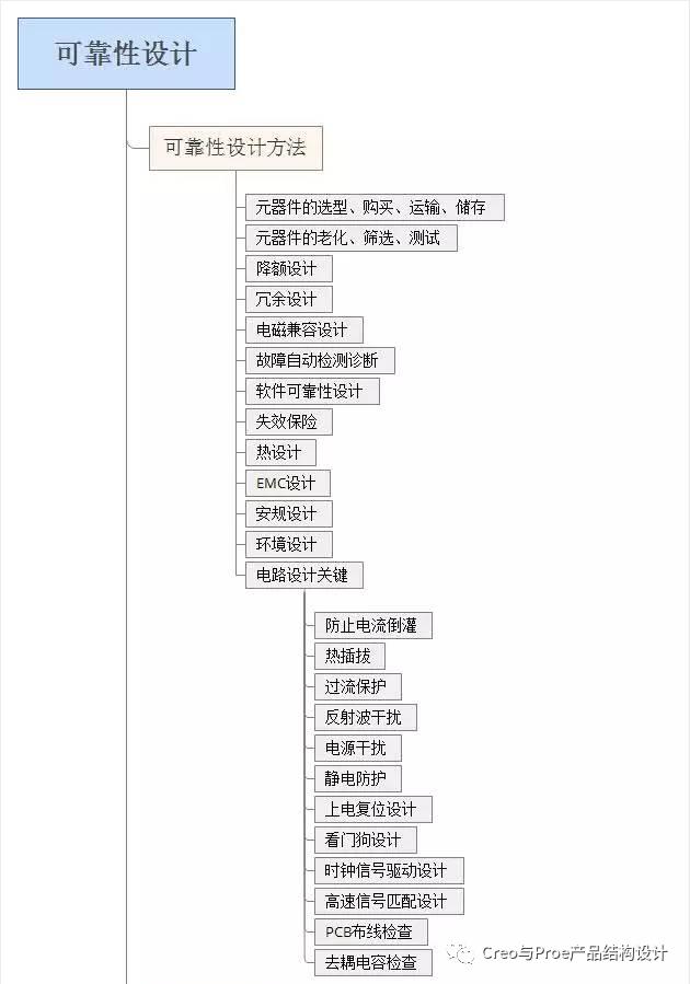 【经验积累】可靠性设计