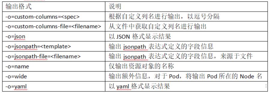 五个关键点，让kubernetes跑起来