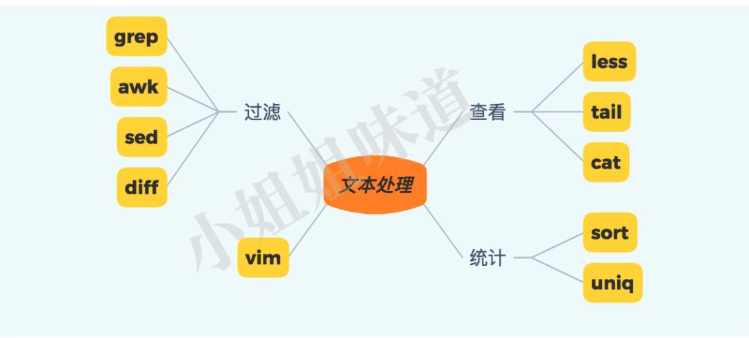 看完这篇你一定能掌握Linux