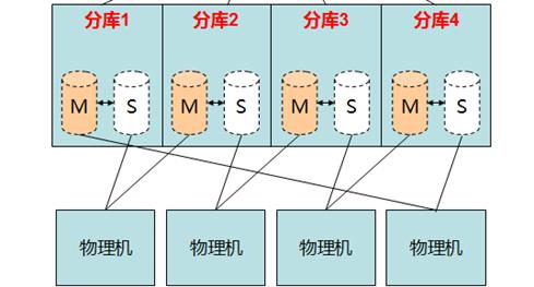 CAP理论？BASE模型？——NoSQL学习第一弹