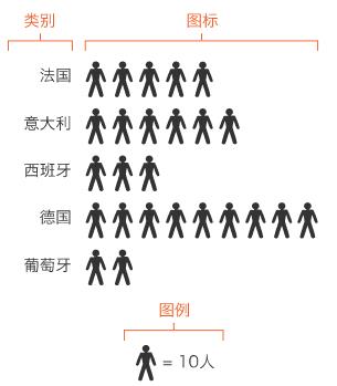 数据可视化图表使用场景大全 ！