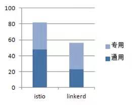 云原生技术成熟度分析及开源探索