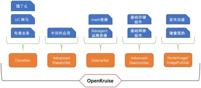 阿里巴巴云原生应用安全防护实践与 OpenKruise 的新领域