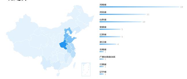 公路管理中证据登记保存涉诉大数据分析