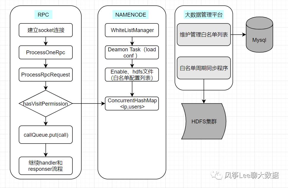 HDFS集群应用与优化实践（hadoop2.7.2）