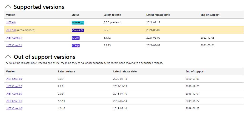 快速搭建.net core并在Linux服务器上运行